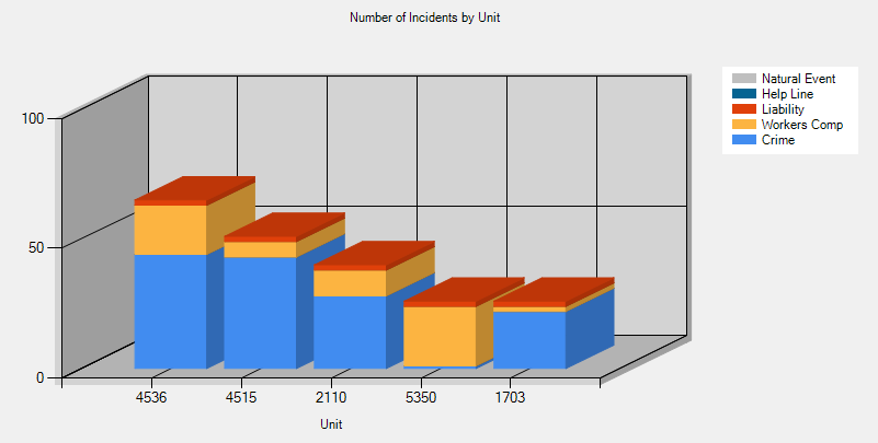 Statistics Filter