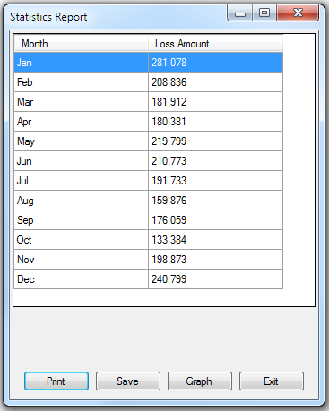 Statistics Filter